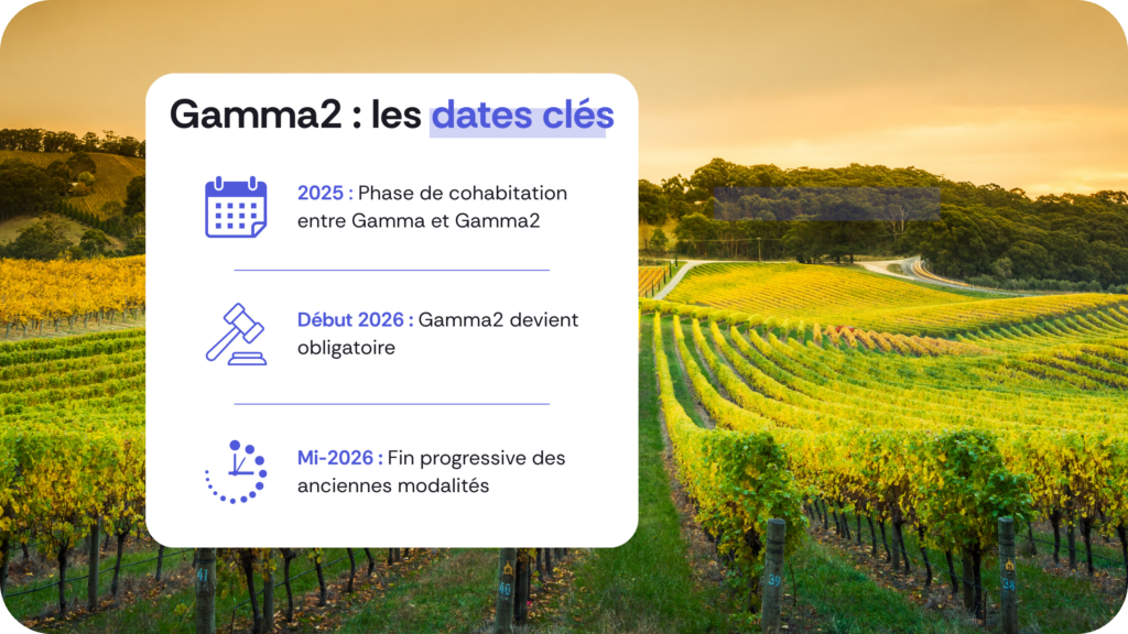 Calendrier des dates clés de la transition Gamma2 pour la DRM