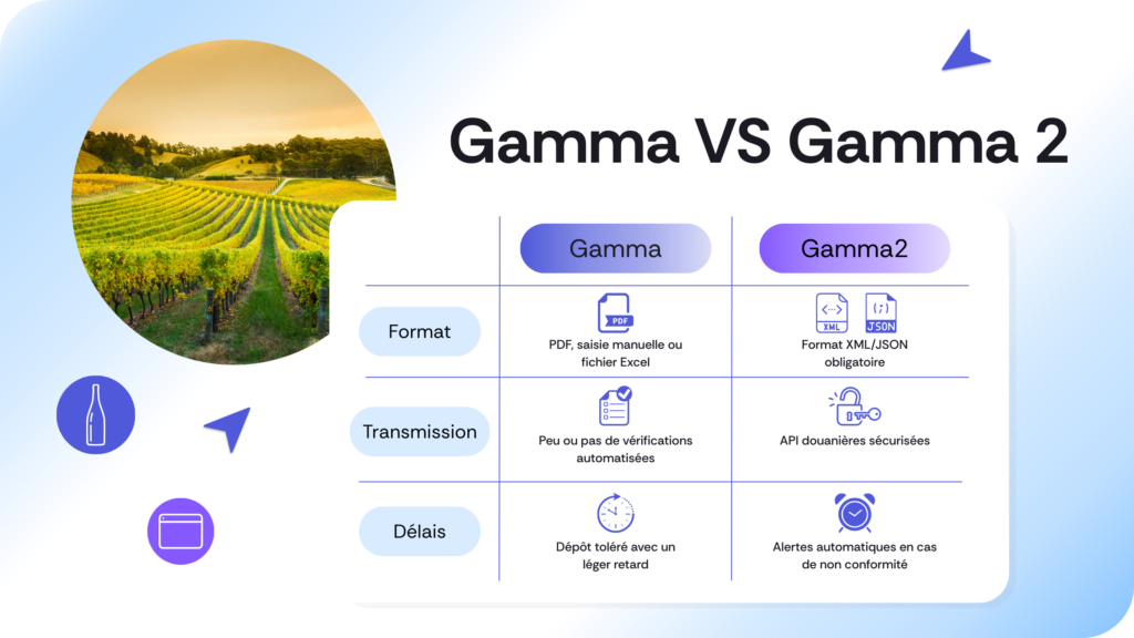 Tableau comparatif des fonctionnalités de Gamma vs Gamma2 pour la DRM