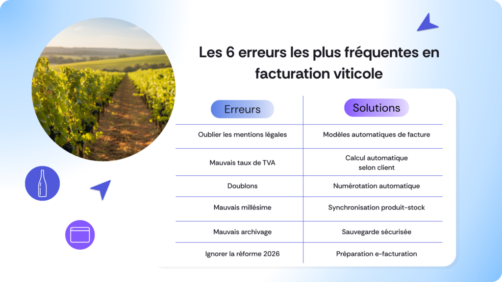 Infographie des erreurs de facturation à éviter et des solutions pour les corriger.