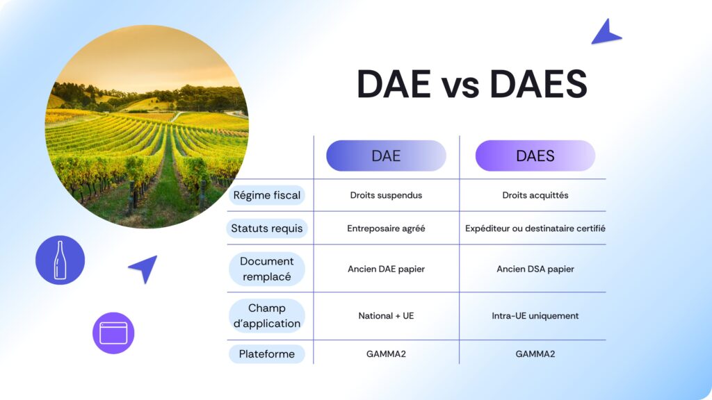 Tableau comparatif des différences entre DAE et DAES pour les expéditions de vin