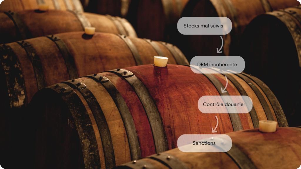 Schéma des risques liés à une mauvaise gestion des déclarations douanières dans un domaine viticole