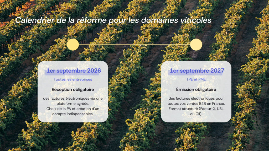 Calendrier de la facture électronique 2026-2027 pour les domaines viticoles | Wineriz